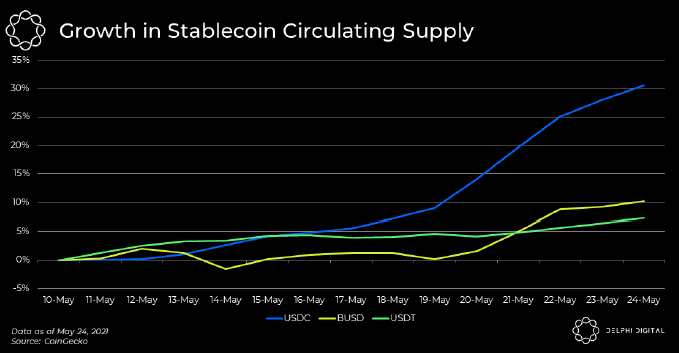 Amid rising stablecoin inflow, cautious traders fear a dead cat bounce