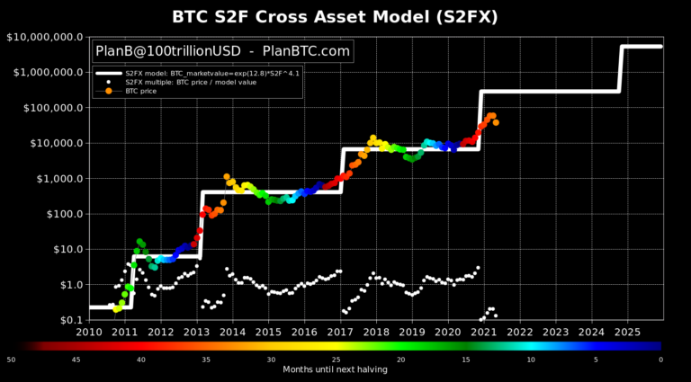 Đợt tăng giá bitcoin 'bắt đầu giống như năm 2013' sau cây nến đỏ hàng tháng kỷ lục