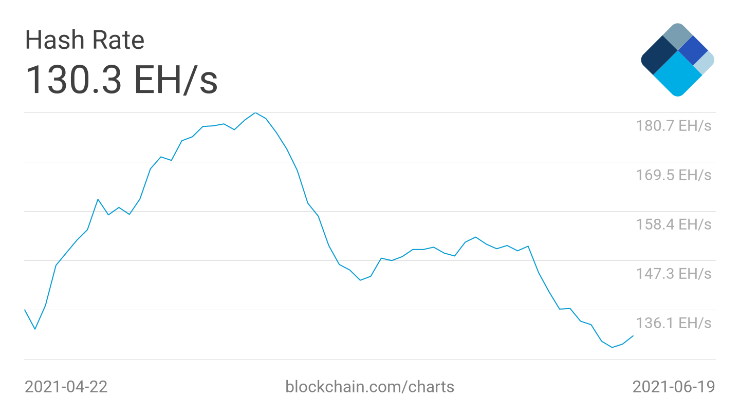 Bitcoin price dips below K as day of Grayscale's giant BTC unlocking draws near