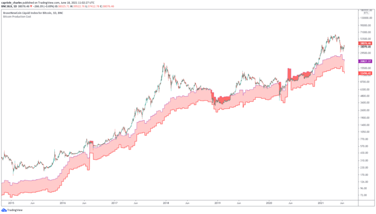 Việc khai thác Bitcoin ở Trung Quốc có thể có hậu quả bất ngờ về giá BTC – nhà phân tích