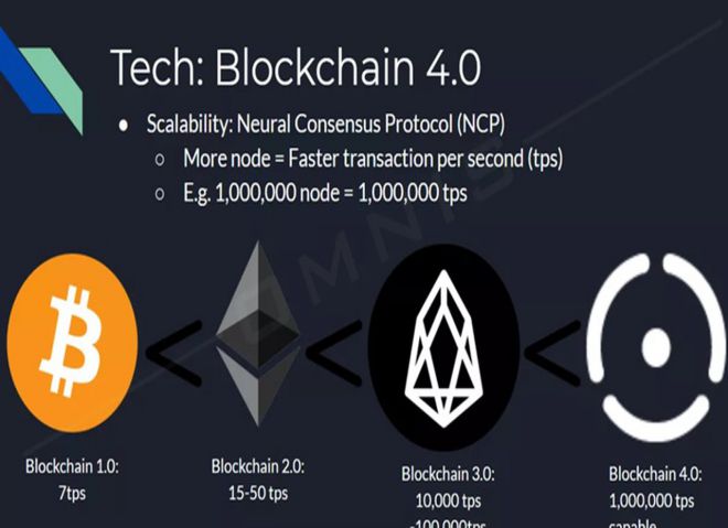 blockchain 4.0 la gi