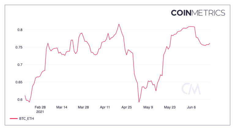 Ethereum phải đối mặt với việc hết hạn quyền chọn lớn nhất từ trước đến nay khi những con gấu dường như thống trị