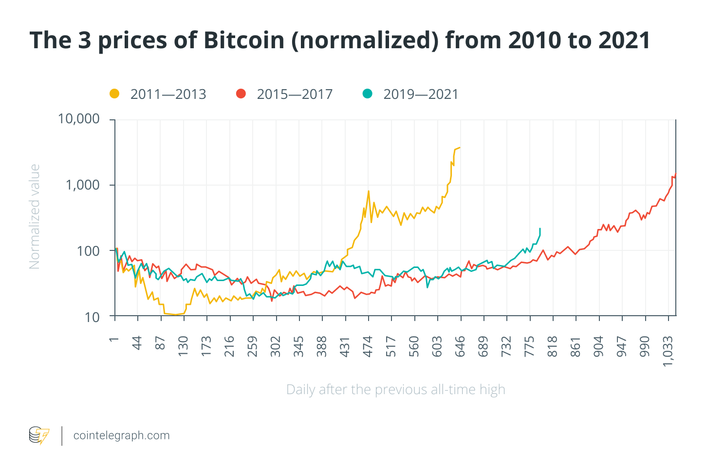Forecasting Bitcoin price using quantitative models, Part 2
