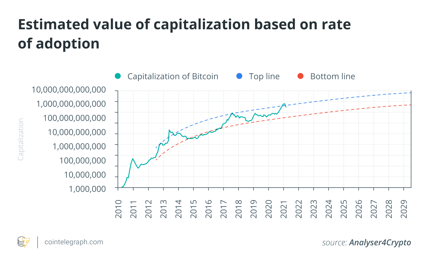 Forecasting Bitcoin price using quantitative models, Part 3