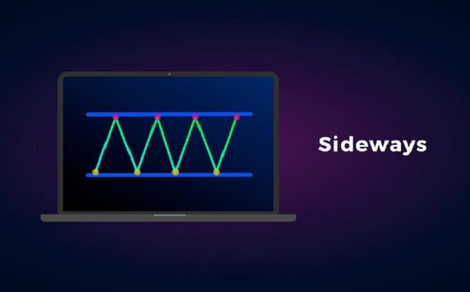 Sideway Là Gì? Dấu Hiệu Nhận Biết Thị Trường Khi Chuyển Hướng Sang Sideway